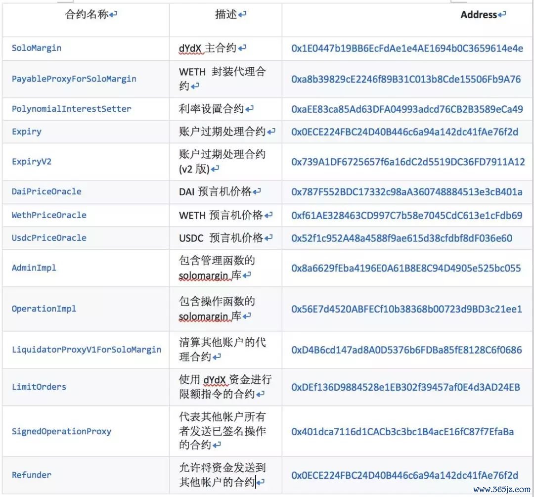 手机卧底软件淘宝交易购买_如何在去中心化交易所上购买USDC？_交易平台化