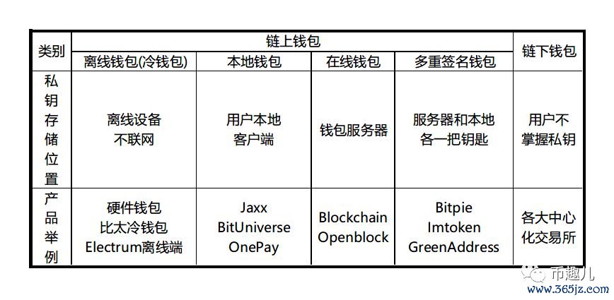 im钱包App安卓用户评价与体验总结_钱包app_钱包app安全可靠吗
