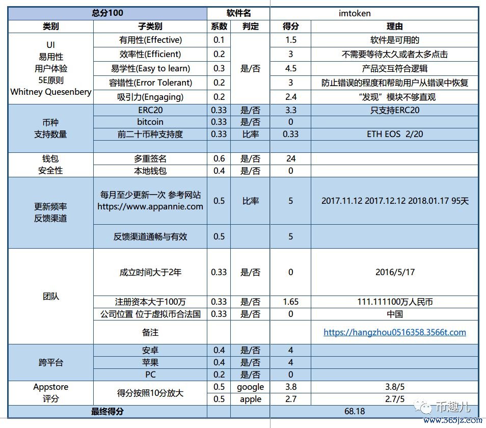 钱包app_im钱包App安卓用户评价与体验总结_钱包app安全可靠吗