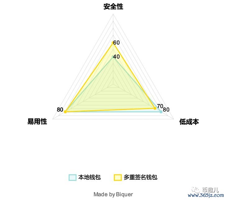 钱包app_钱包app安全可靠吗_im钱包App安卓用户评价与体验总结