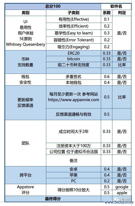 im钱包App安卓用户评价与体验总结_钱包app_钱包app安全可靠吗