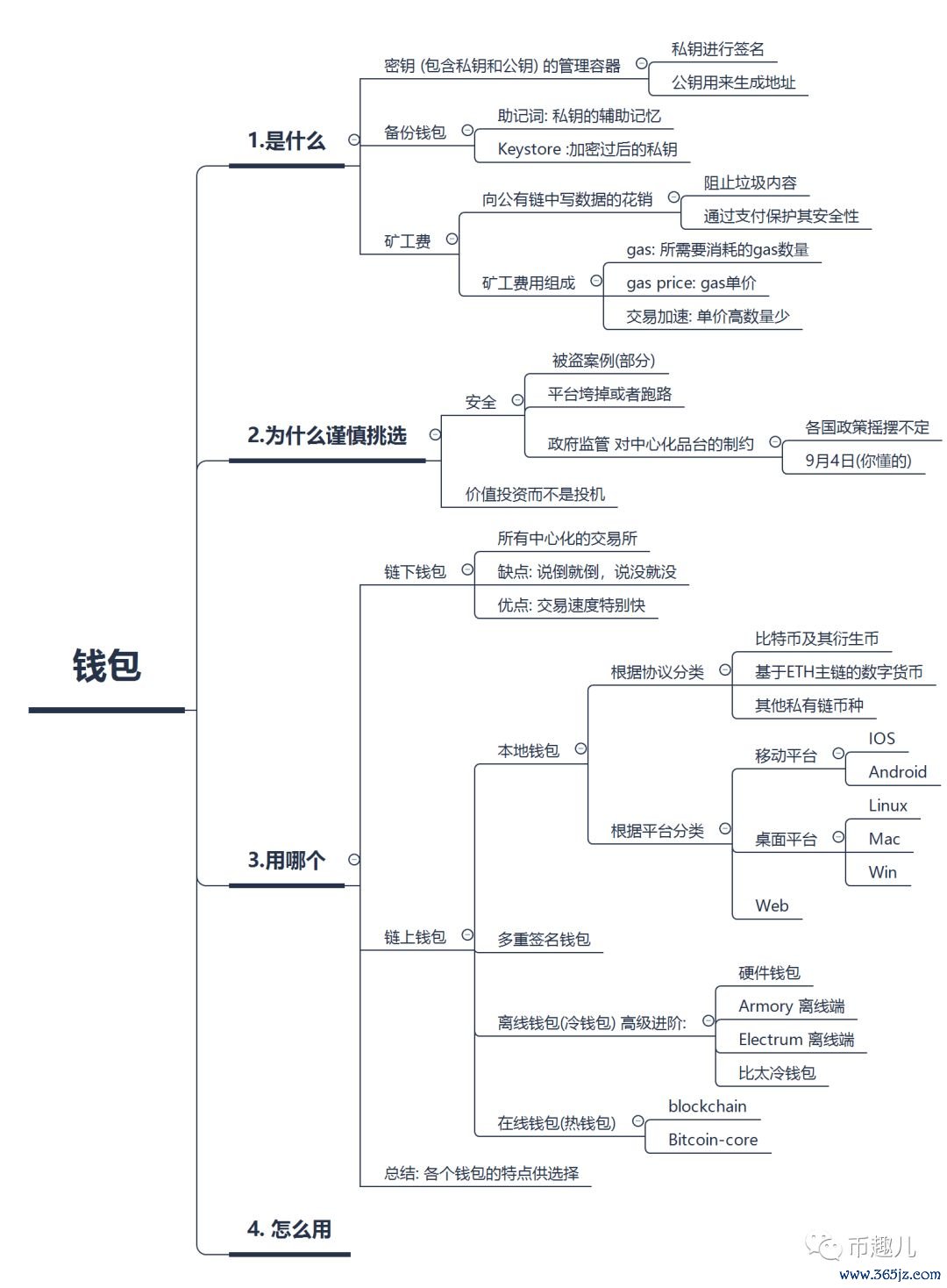 钱包app安全可靠吗_im钱包App安卓用户评价与体验总结_钱包app