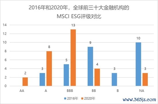 理解数字资产在环境、社会和公司治理（ESG）中的潜力：支持可持续投资_理解数字资产在环境、社会和公司治理（ESG）中的潜力：支持可持续投资_理解数字资产在环境、社会和公司治理（ESG）中的潜力：支持可持续投资