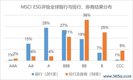 理解数字资产在环境、社会和公司治理（ESG）中的潜力：支持可持续投资_理解数字资产在环境、社会和公司治理（ESG）中的潜力：支持可持续投资_理解数字资产在环境、社会和公司治理（ESG）中的潜力：支持可持续投资