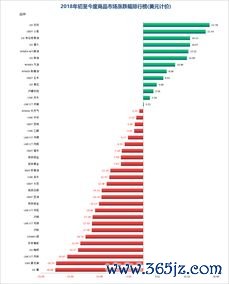 如何使用数字货币进行支付？数字货币支付指南