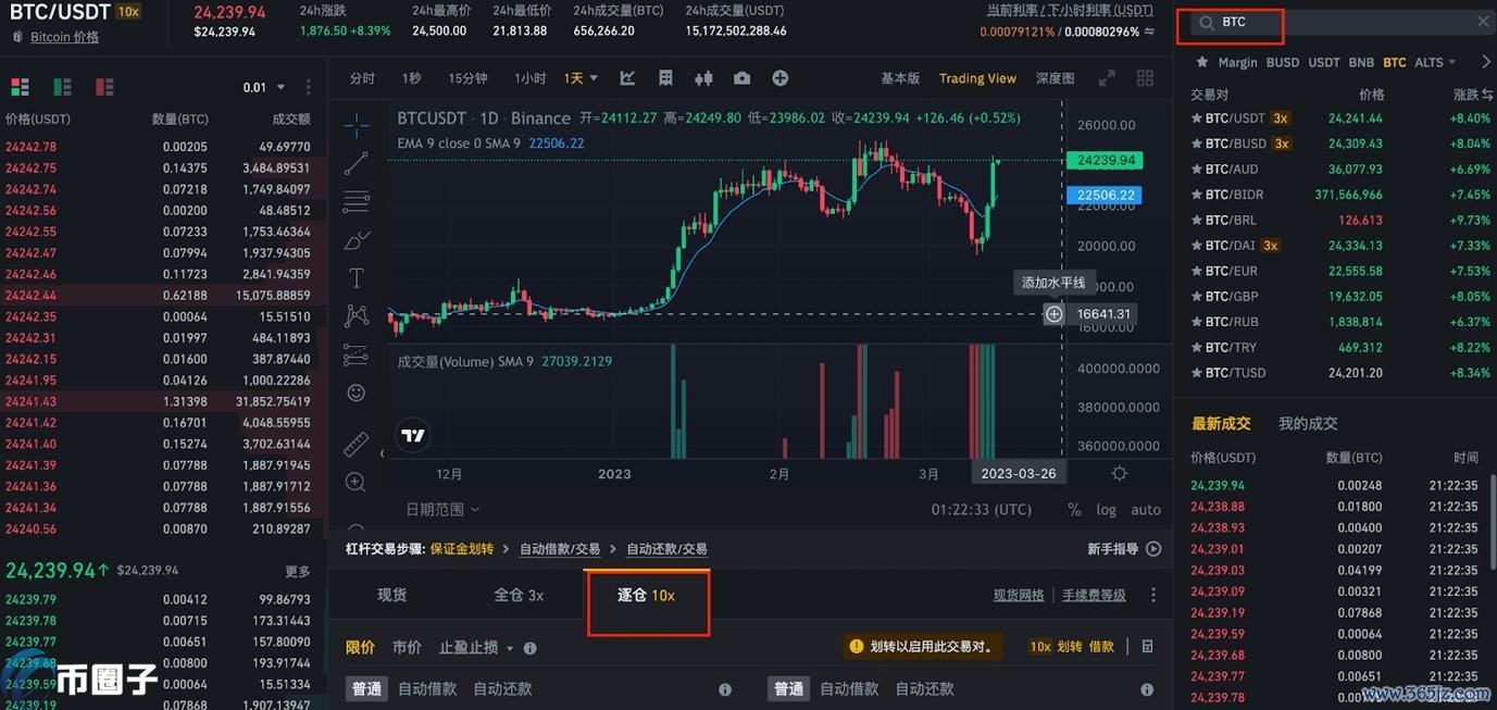 简单科普什么是炒币的杠杆操作？