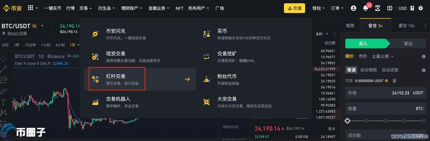 简单科普什么是炒币的杠杆操作？